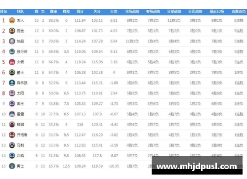 爵士负于雄鹿，西部排名略有下滑——不容忽视的关键因素