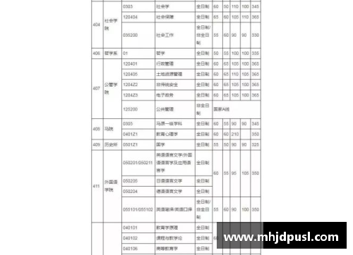 必一运动仅从录取分数线看，华中科技大学要比哈尔滨工业大学高出一档？