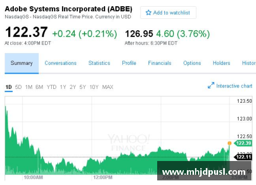 必一运动Adobe第一财季营收46.55亿美元创新高，净利润同比下降2% - 副本