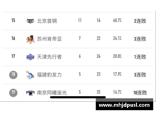 必一运动CBA积分榜更新：广东队稳坐榜首，辽宁队紧追不舍，四川队获得三连胜
