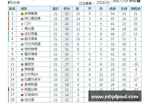 必一运动拜仁客场惊险逼平霍芬海姆，保持不败继续领跑德甲积分榜 - 副本