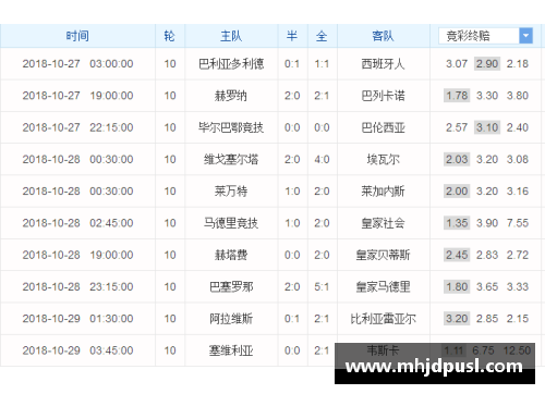 必一运动塞维利亚大胜皇家社会，继续领跑西甲积分榜