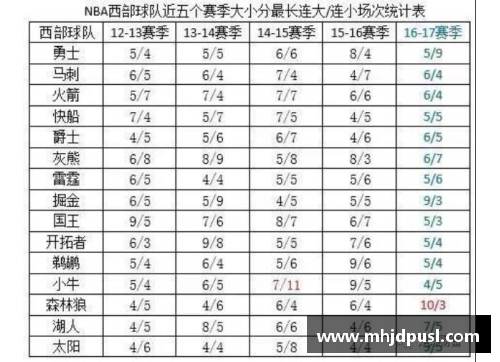 必一运动NBA球衣尺码对照表：选择最合适的篮球服尺寸 - 副本